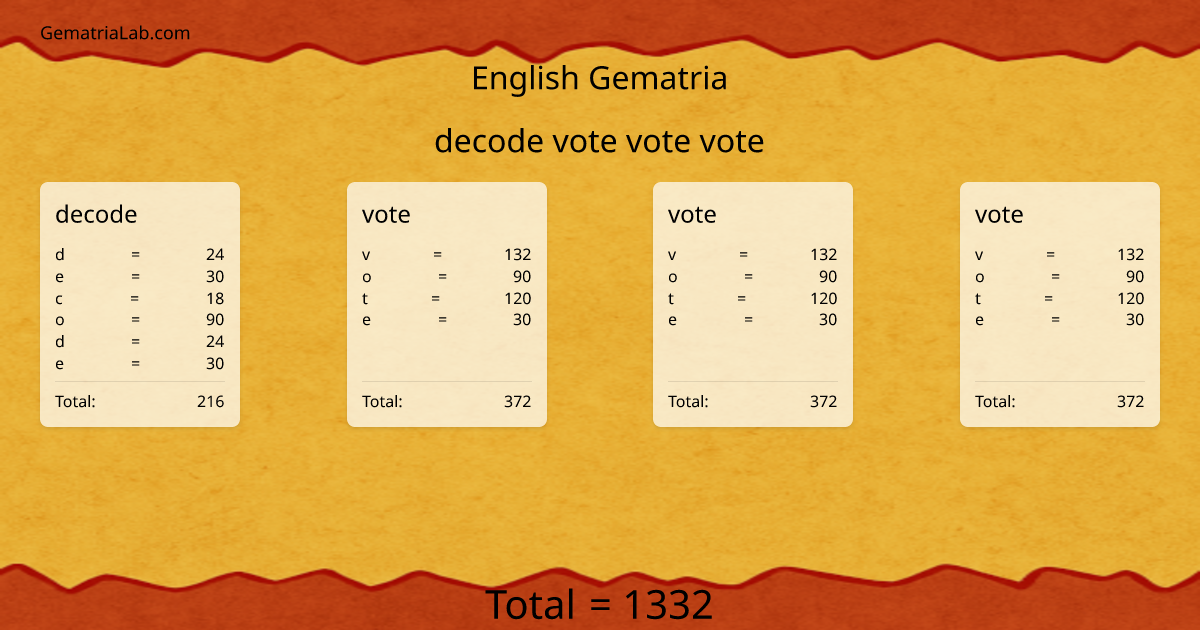 decode vote vote vote in english Gematria